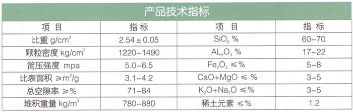 15生物頁巖陶粒(輕質多微孔陶粒)濾料.jpg